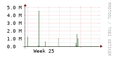 [VStream]: Streaming allocated bandwidth