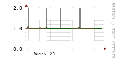 [VStream]: Streaming users