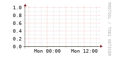 [VStream]: Streaming allocated bandwidth