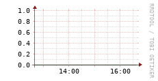 [VStream]: Streaming allocated bandwidth