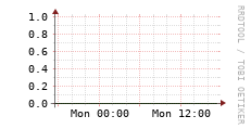 [VStream]: Streaming users