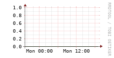 [VStream]: Streaming allocated bandwidth