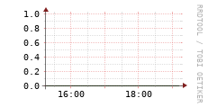 [VStream]: Streaming allocated bandwidth