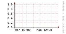 [VStream]: Streaming users