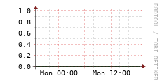 [VStream]: Streaming allocated bandwidth