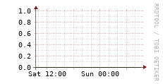 [VStream]: Streaming allocated bandwidth