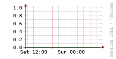 [VStream]: Streaming users