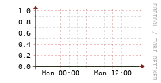[VStream]: Streaming allocated bandwidth