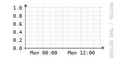 [VStream]: Streaming users