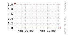 [VStream]: Streaming allocated bandwidth