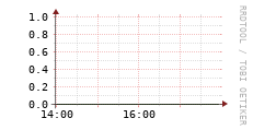 [VStream]: Streaming allocated bandwidth
