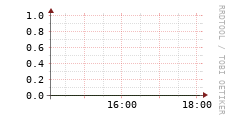 [VStream]: Streaming allocated bandwidth