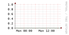 [VStream]: Streaming users