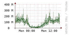 [VStream]: Streaming allocated bandwidth