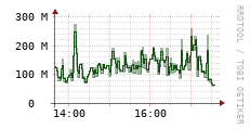 [VStream]: Streaming allocated bandwidth