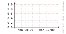 [VStream]: Streaming allocated bandwidth