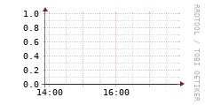 [VStream]: Streaming allocated bandwidth