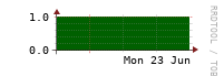 [VStream]: Measured streams count