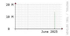 [VStream]: Streaming allocated bandwidth