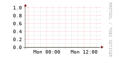 [VStream]: Streaming allocated bandwidth
