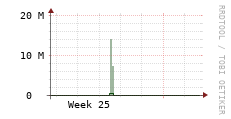 [VStream]: Streaming allocated bandwidth