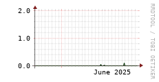 [VStream]: Streaming users