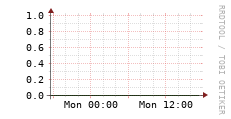 [VStream]: Streaming users