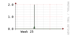 [VStream]: Streaming users