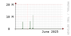 [VStream]: Streaming allocated bandwidth