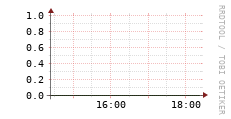 [VStream]: Streaming allocated bandwidth