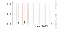 [VStream]: Streaming users