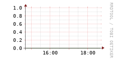 [VStream]: Streaming users