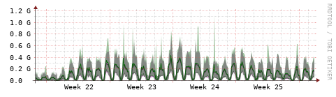 [Interfaces]: Bit rates