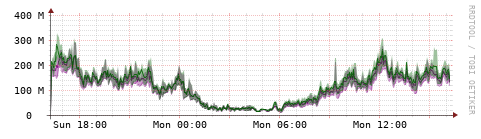 [Interfaces]: Bit rates