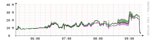 [Interfaces]: Bit rates