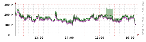 [Interfaces]: Bit rates