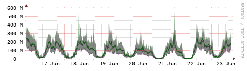 [Interfaces]: Bit rates