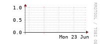 [Interfaces]: Errors