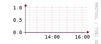 [Interfaces]: Errors