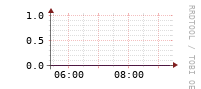 [Interfaces]: Errors