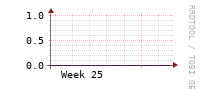 [Interfaces]: Errors