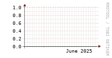 [VStream]: Streaming allocated bandwidth