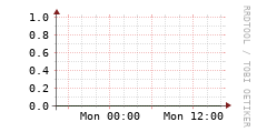 [VStream]: Streaming allocated bandwidth
