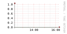 [VStream]: Streaming allocated bandwidth