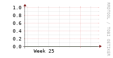 [VStream]: Streaming allocated bandwidth