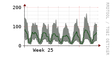 [VStream]: Streaming users