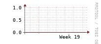 [Interfaces]: Broadcast packet rates