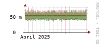 [Interfaces]: Multicast packet rates