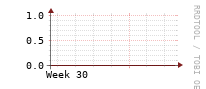 [Interfaces]: Broadcast packet rates