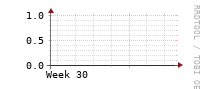 [Interfaces]: Errors